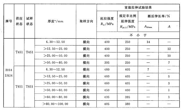 鋁合（hé）金預拉伸板拉力試驗機（jī）測試方案