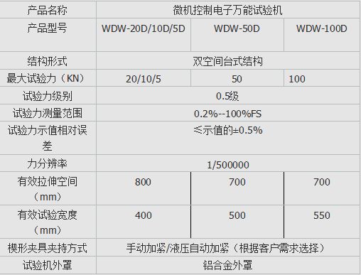 DW-100微機控製電子（zǐ）萬能（néng）試驗機