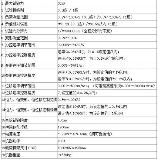 粘結（jié）劑電子萬能試驗機應具備哪些技術指標呢（ne）