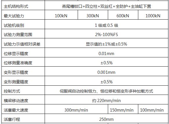 WAW-D微機控製電液伺服萬能（néng）試驗（yàn）機
